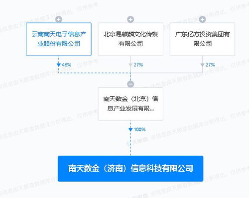 南天信息濟南落子，AI基礎軟件開發助力科技新布局