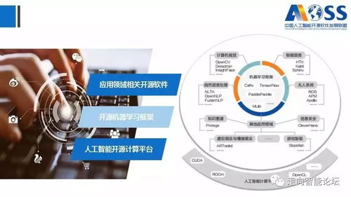 《中國人工智能開源軟件發展白皮書（最新版）》深度解讀 166頁PPT揭示AI應用軟件開發新趨勢